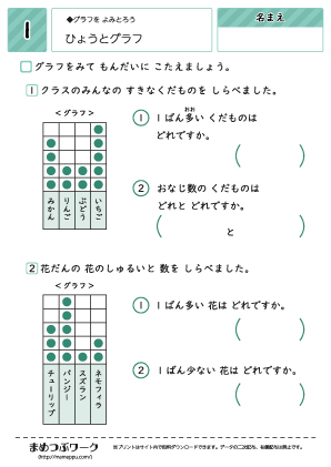 【算数プリント】グラフを読み取ろう1