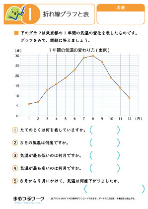 小4算数プリント|折れ線グラフ1