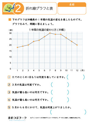 小4算数プリント|折れ線グラフ2