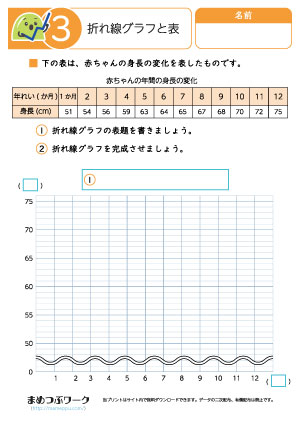 小4算数プリント|折れ線グラフ3