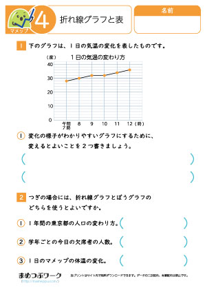 小4算数プリント|折れ線グラフ4