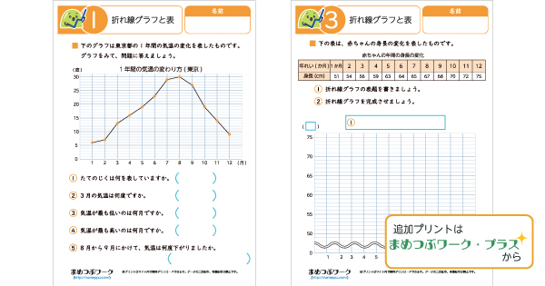 小4算数プリント|折れ線グラフのサムネイル画像