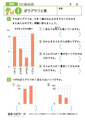 小3算数｜ぼうグラフと表1