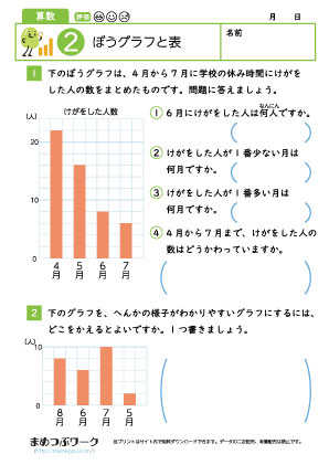 小3算数｜ぼうグラフと表2