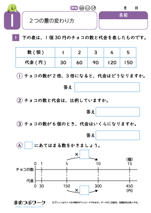 小5算数プリント|2つの量の変わり方1