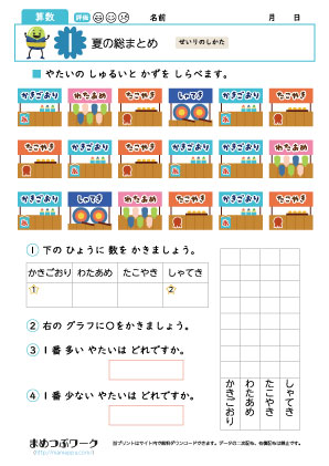 小2算数|夏の総まとめ1