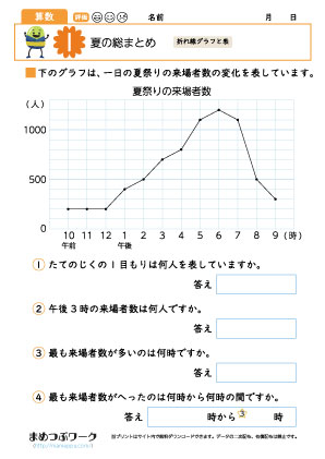 小4算数|夏の総まとめプリント1