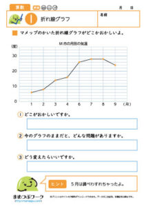 小4算数プリント|折れ線グラフ1