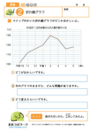 小4算数プリント|折れ線グラフ2