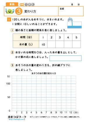 小4算数プリント|変わり方3