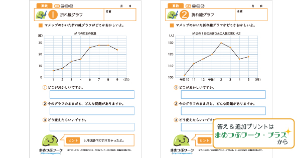 小4算数プリント|折れ線グラフのサムネイル