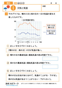 小4理科プリント│天気と気温1