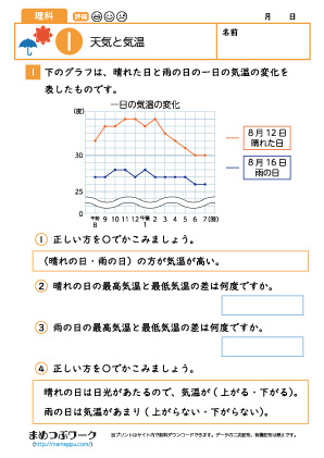 小4理科プリント│天気と気温1