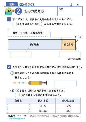 小6理科プリント|ものの燃え方2