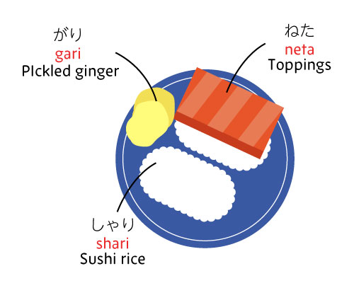 sushi vocabulary2