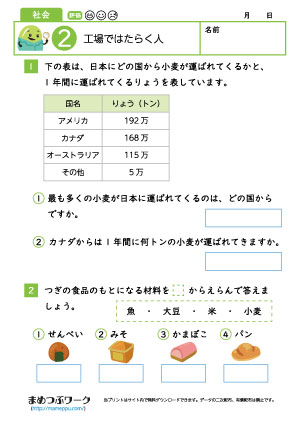 小3社会プリント|工場ではたらく人2