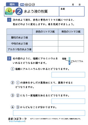 小6理科プリント│水溶液の性質2